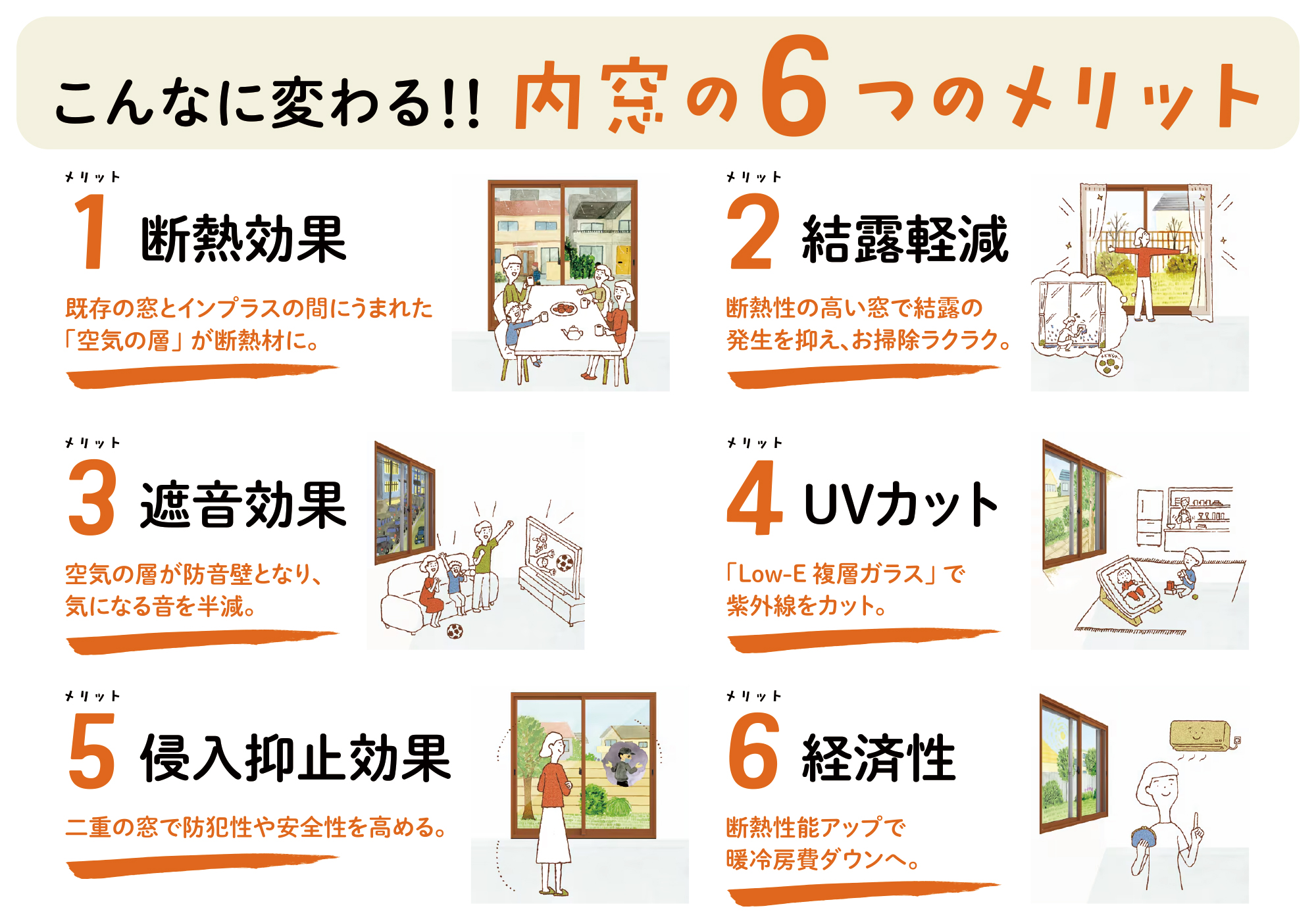 こんなに変わる!!内窓の6つのメリット 断熱 結露 遮音 UVカット 紫外線 防犯 省エネ