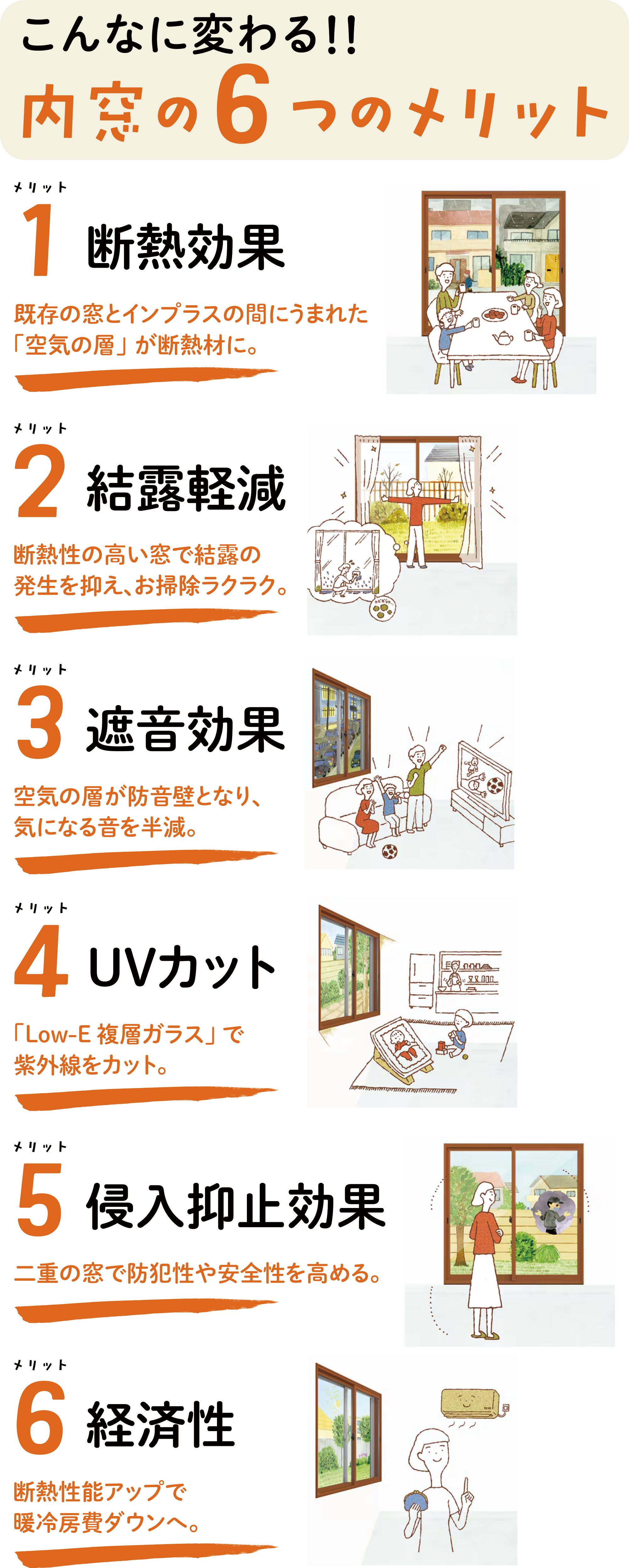 こんなに変わる!!内窓の6つのメリット 断熱 結露 遮音 UVカット 紫外線 防犯 省エネ